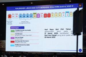 Libur Lebaran 20 Hari: Apa Dampaknya?