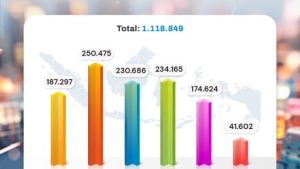 Komdigi Tangani 1,3 Juta Konten Pornografi dan Judi Online Berkat Laporan Masyarakat