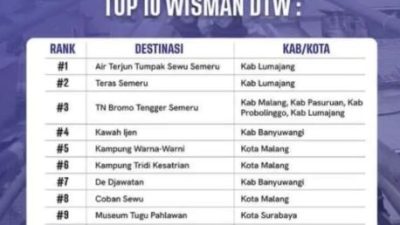 Pariwisata Lumajang Melejit 2026, Air Terjun Tumpak Sewu Jadi Magnet Wisman